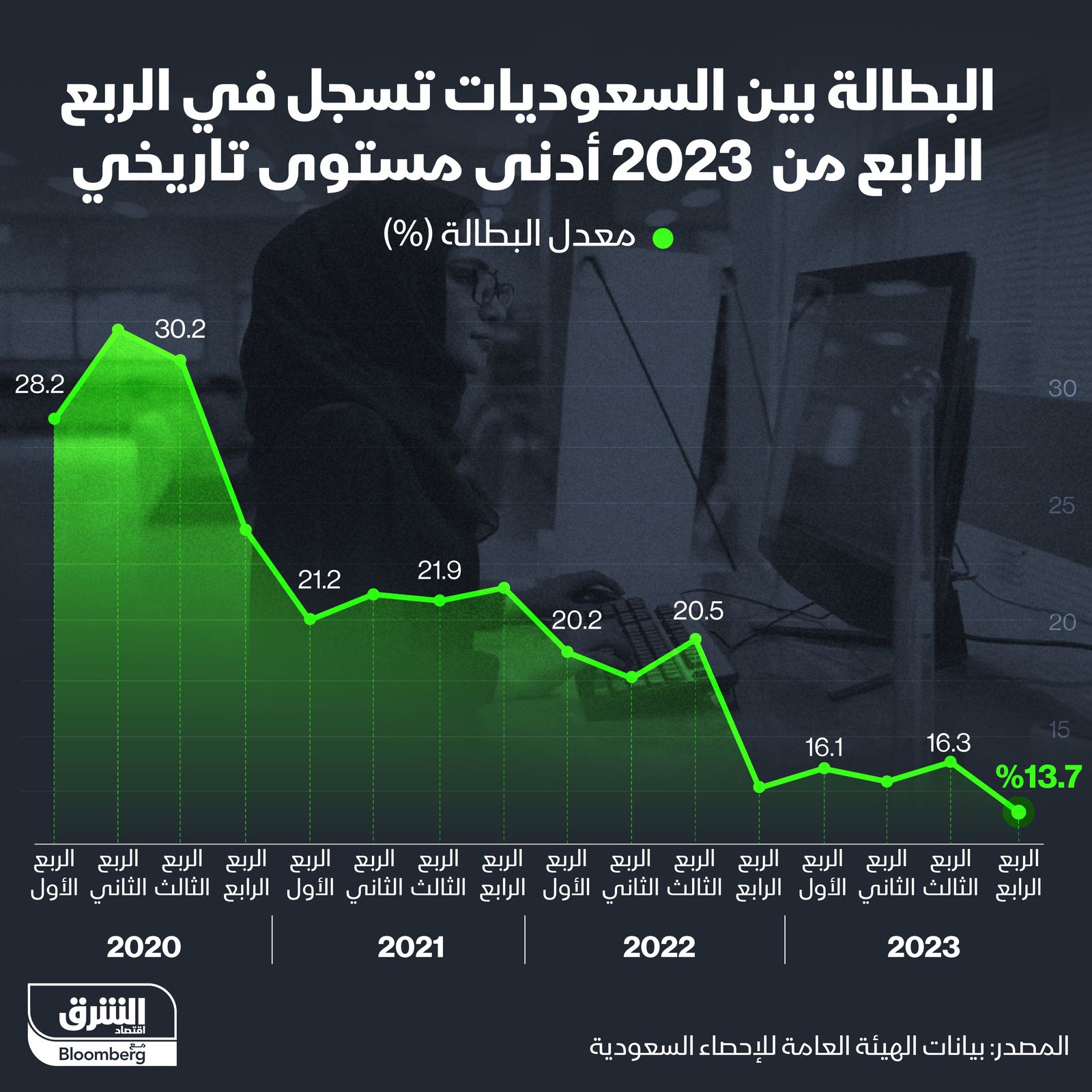 المصدر: الشرق