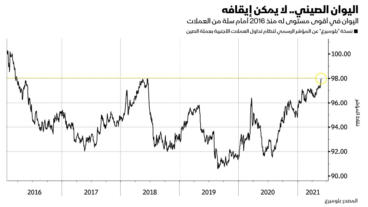 المصدر: بلومبرغ