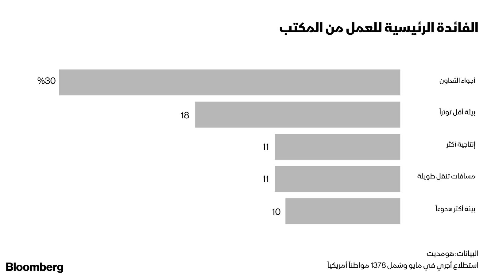 "><figcaption style="font-style: normal; text-align: right; direction: rtl;