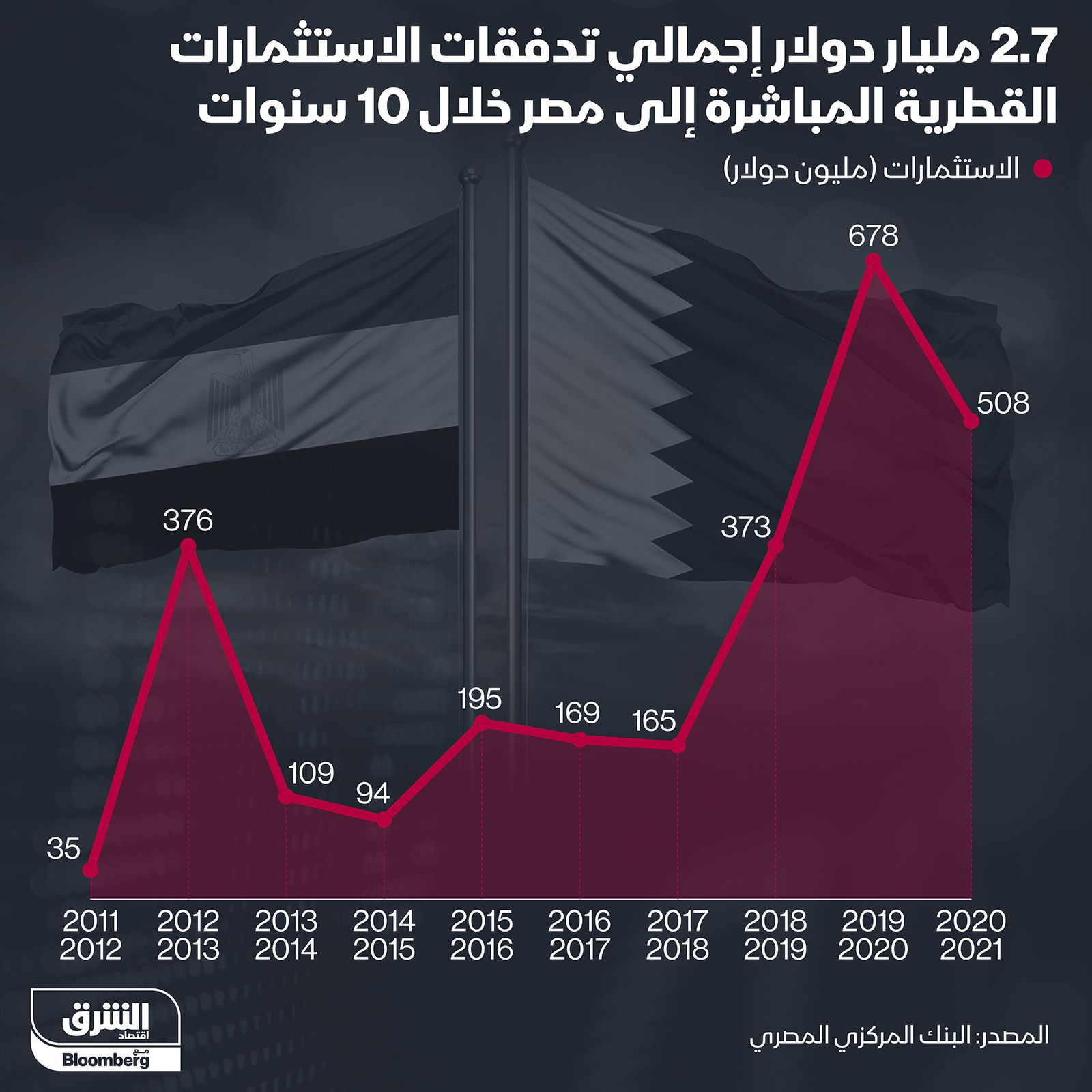 المصدر: الشرق