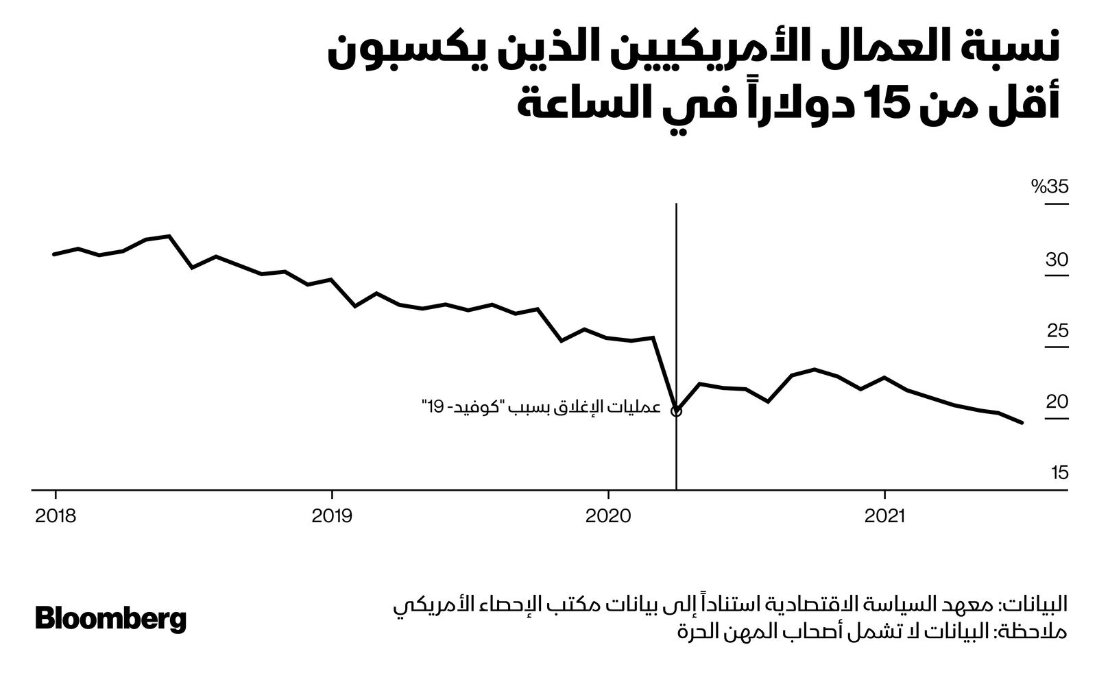 المصدر: بلومبرغ