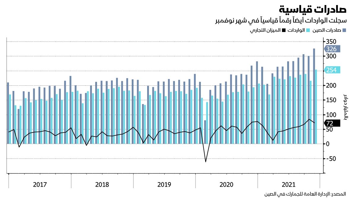 المصدر: بلومبرغ