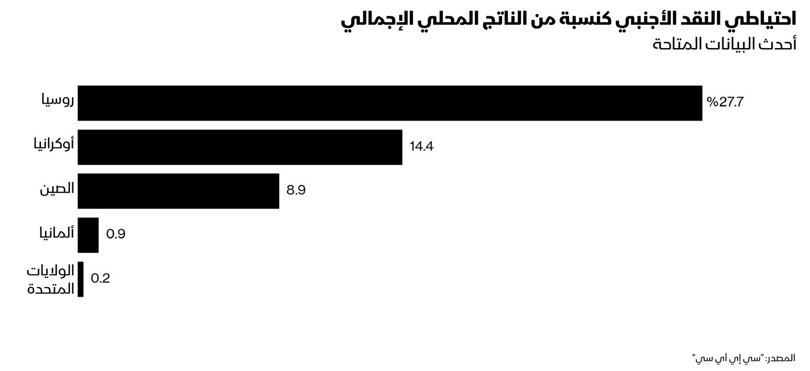 المصدر: بلومبرغ