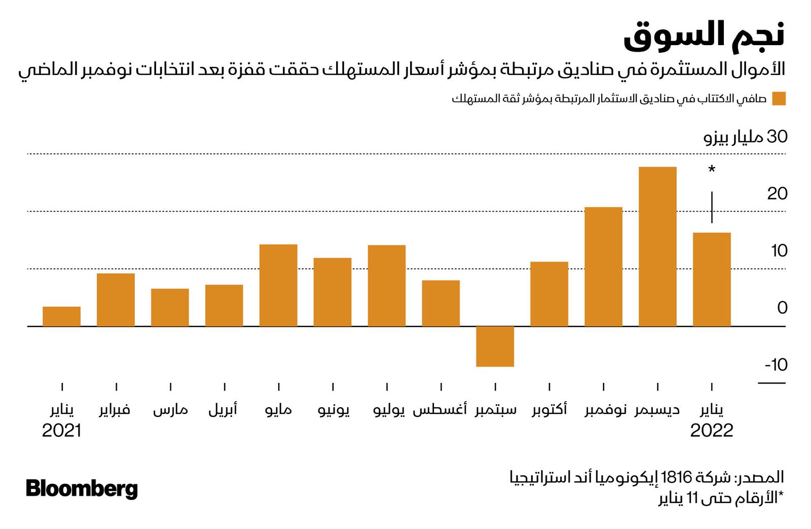 المصدر: بلومبرغ