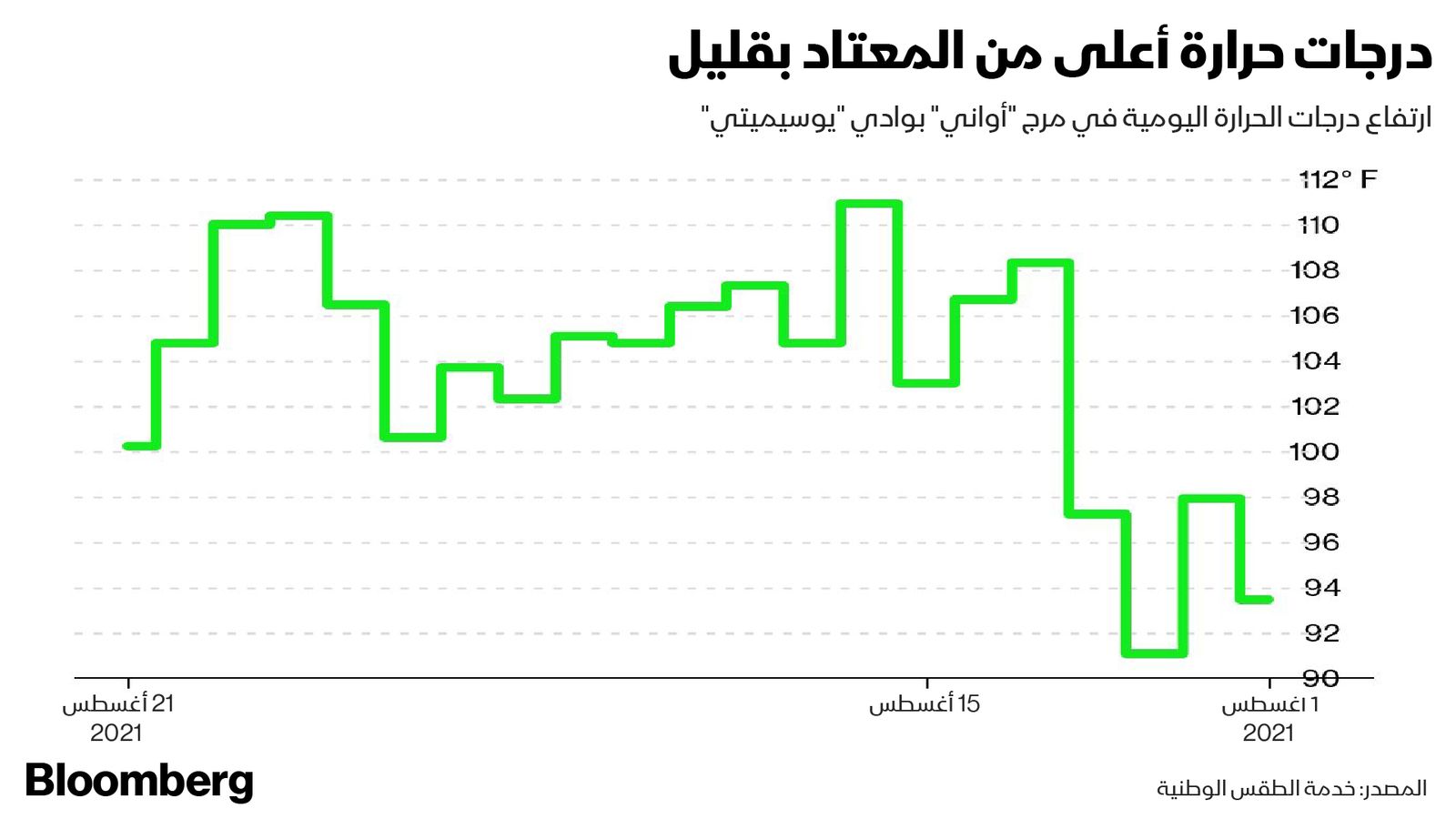 المصدر: بلومبرغ