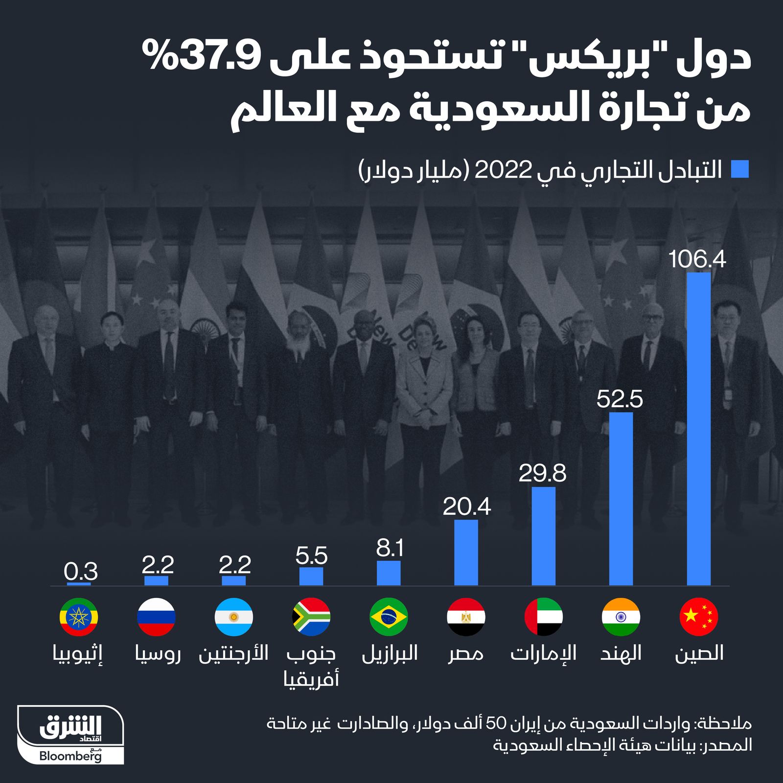 المصدر: الشرق