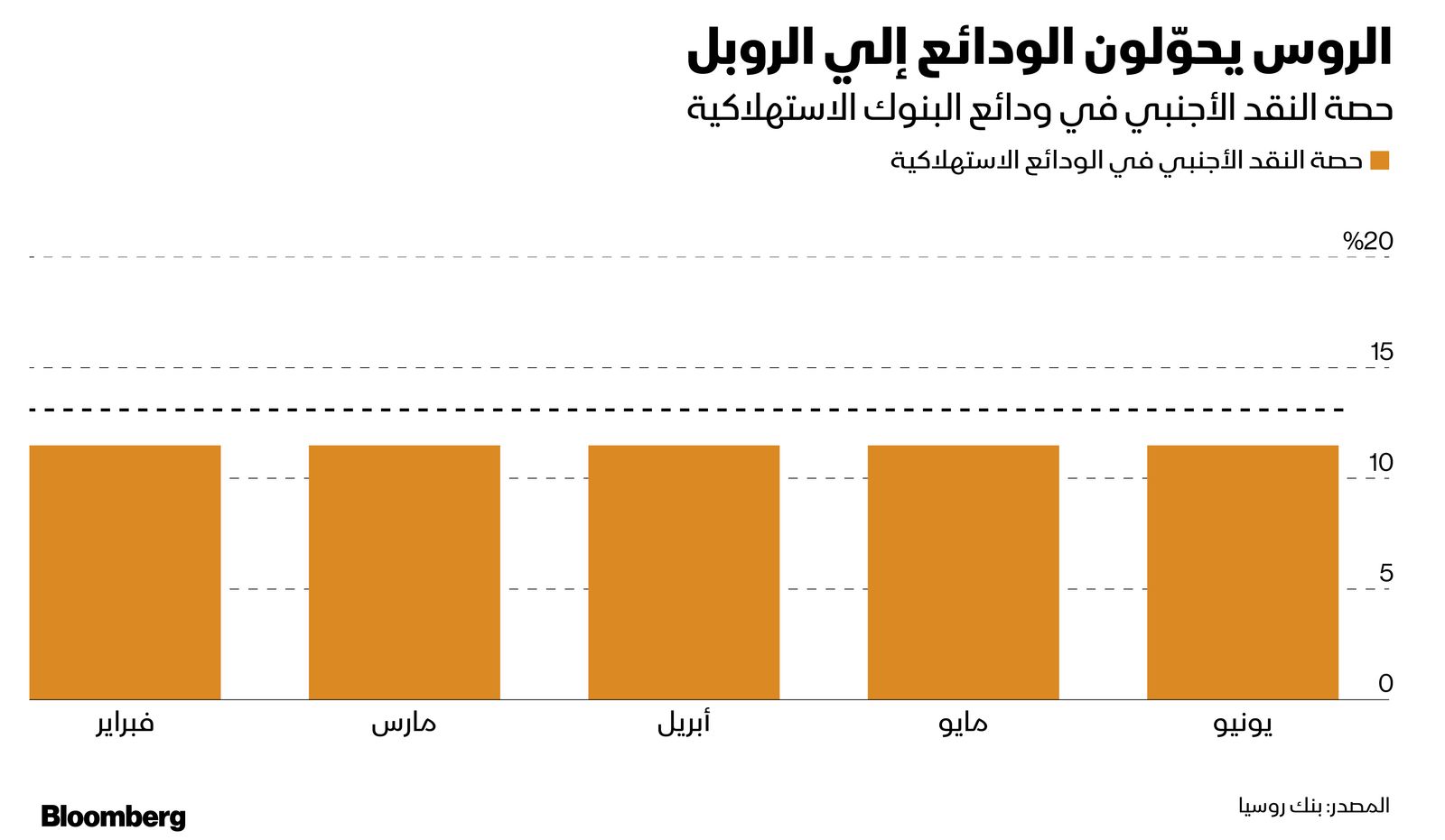 المصدر: بلومبرغ