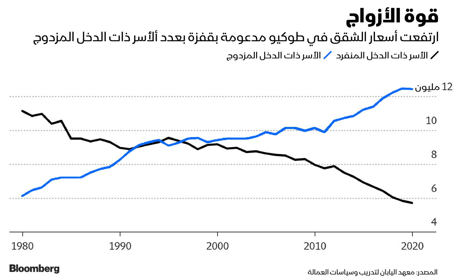 المصدر: بلومبرغ