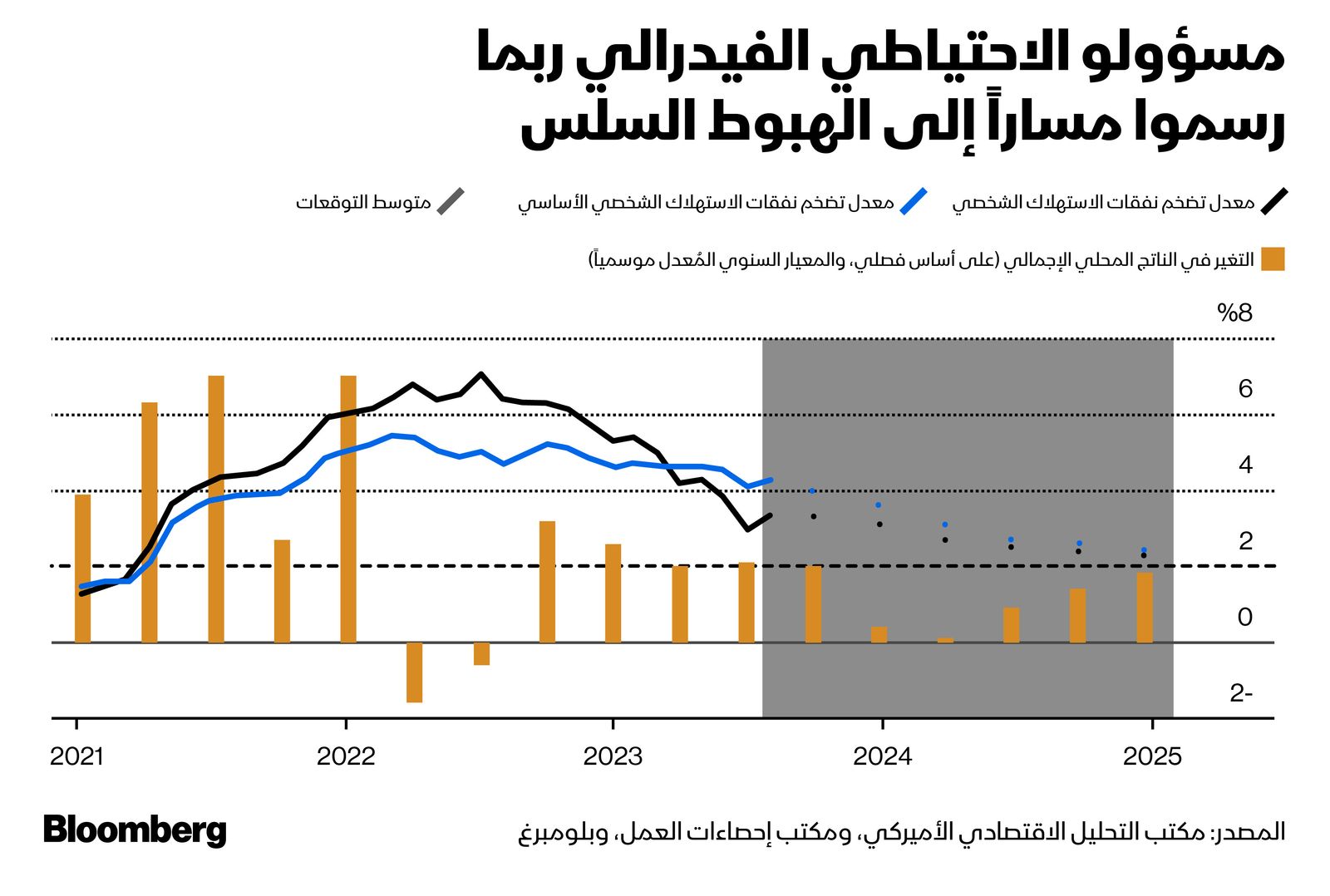 المصدر: بلومبرغ