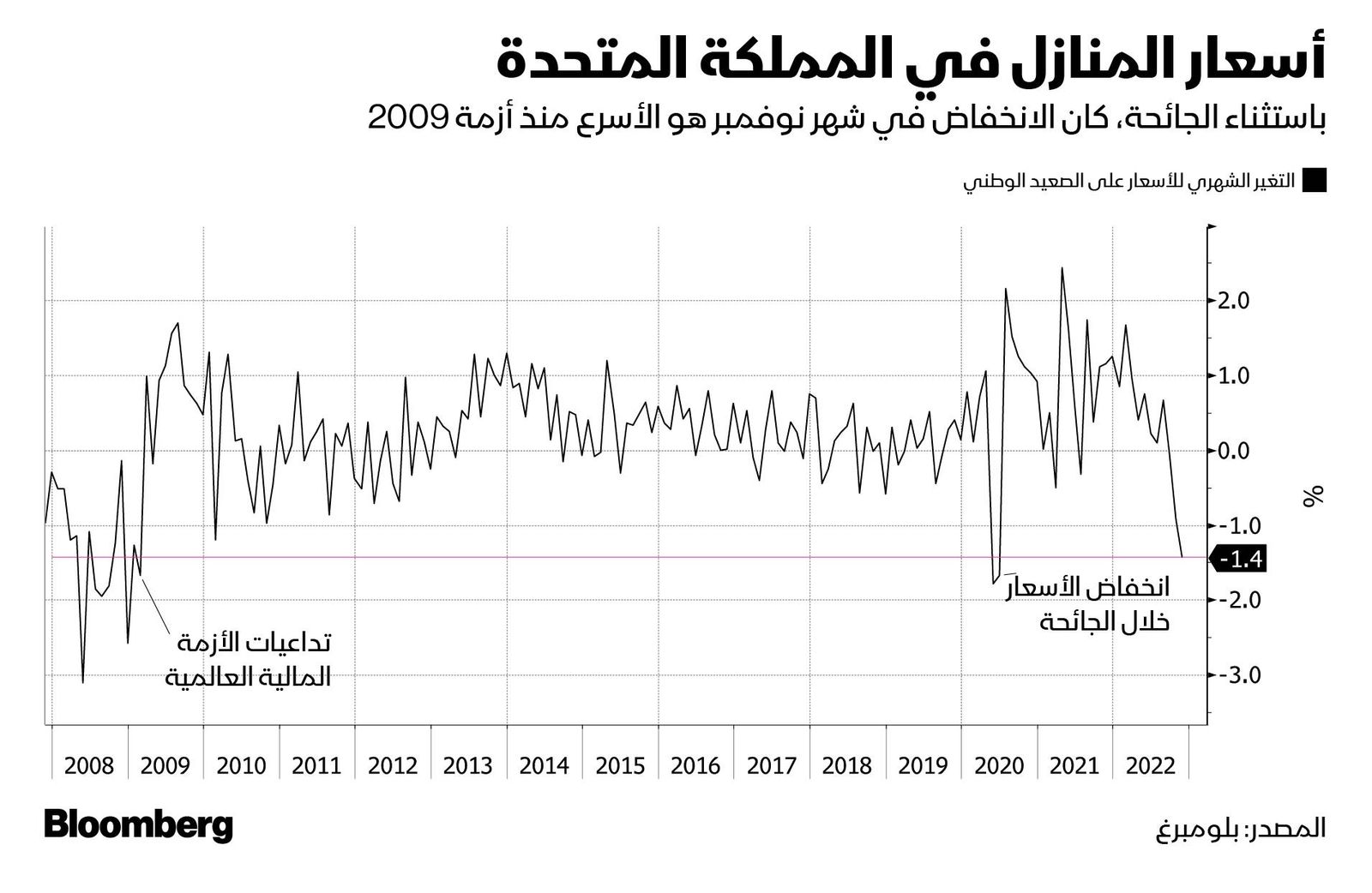 المصدر: بلومبرغ