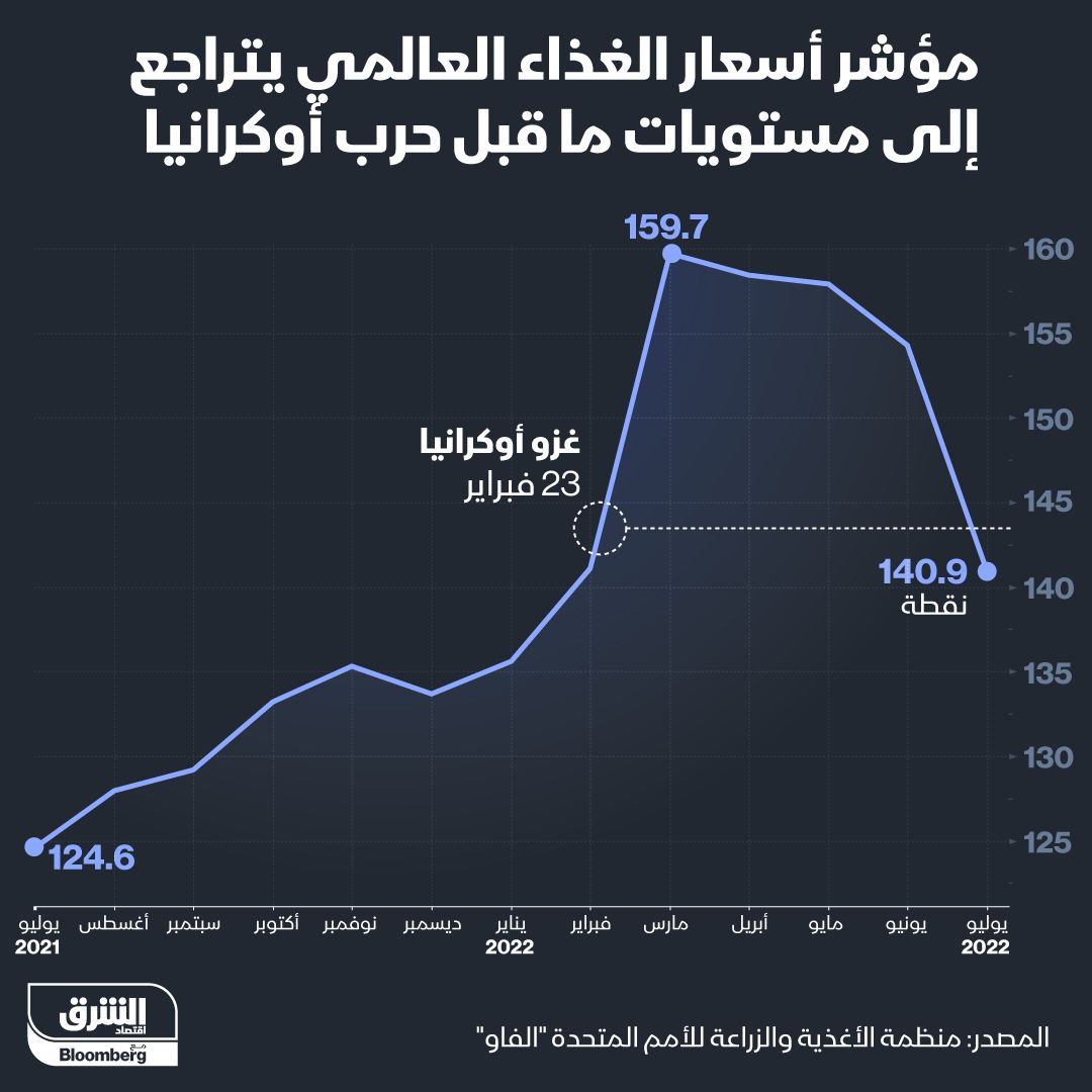 المصدر: الشرق