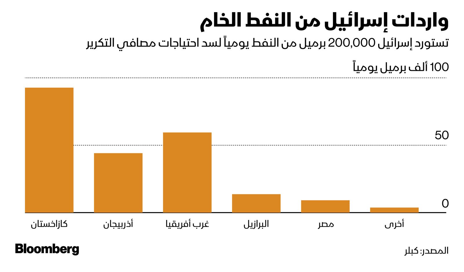 المصدر: بلومبرغ