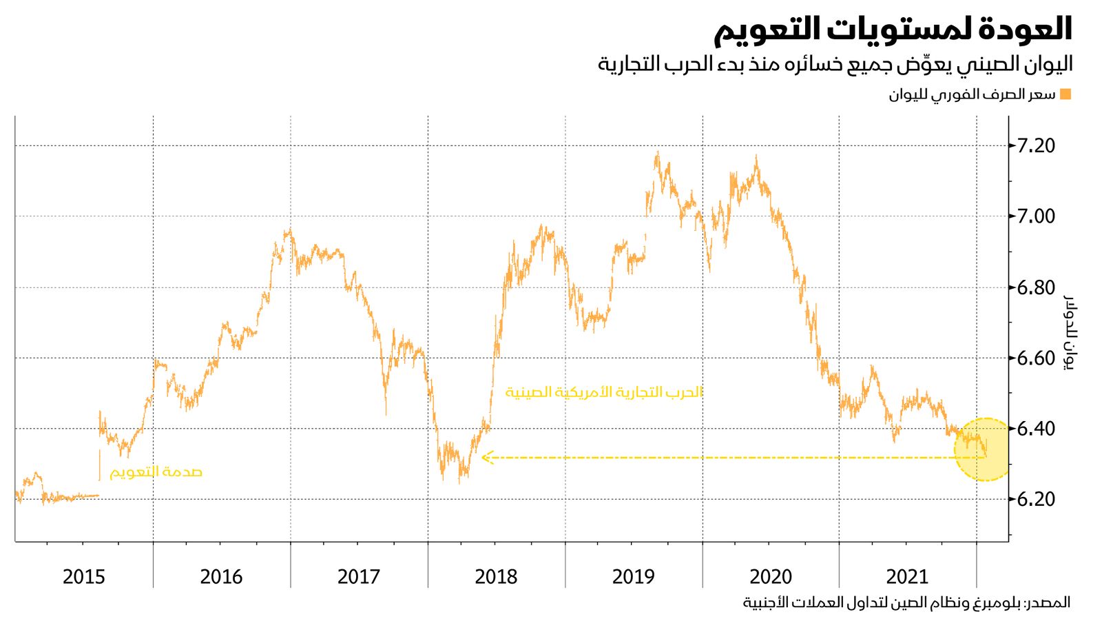 المصدر: بلومبرغ