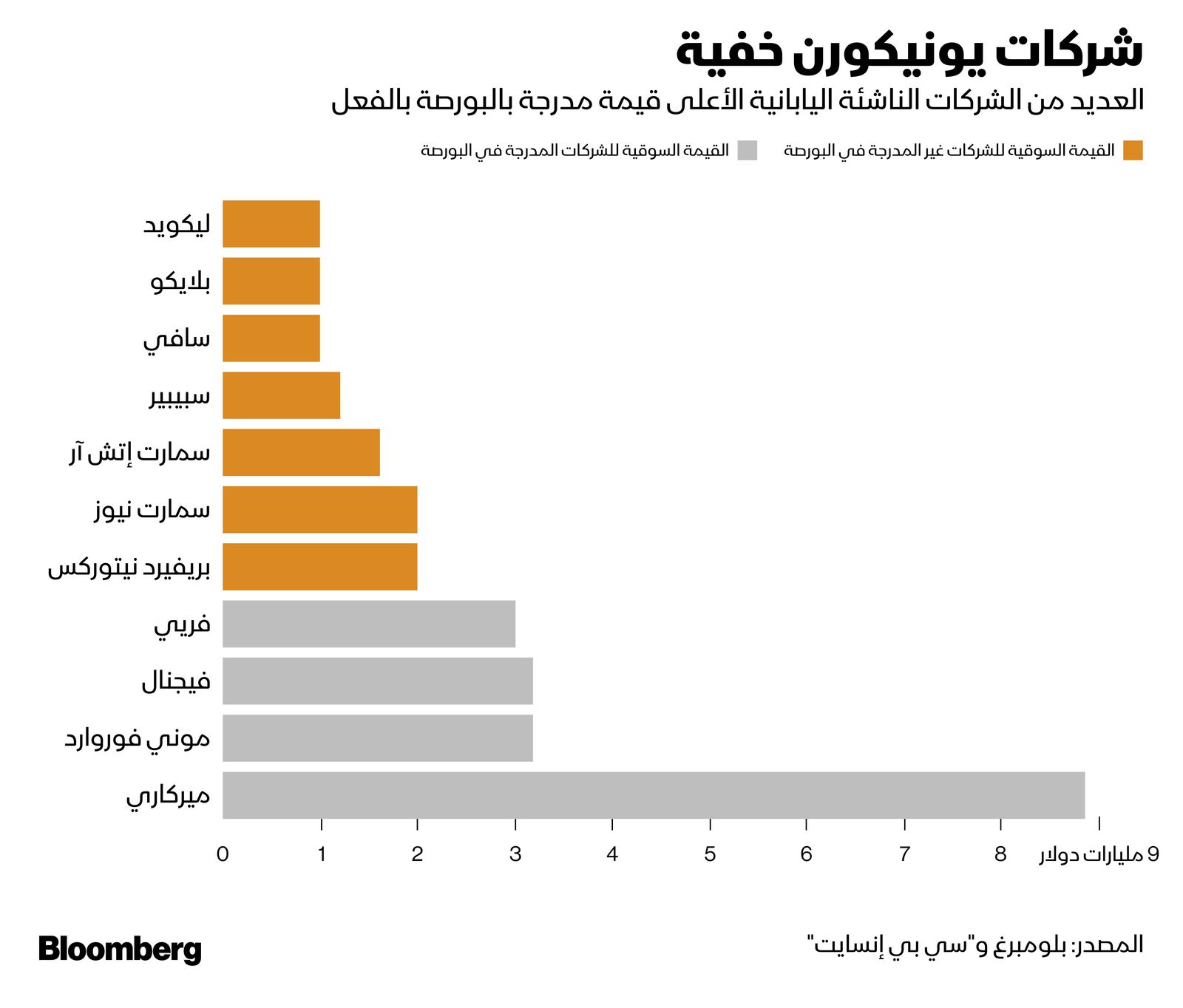 المصدر: بلومبرغ