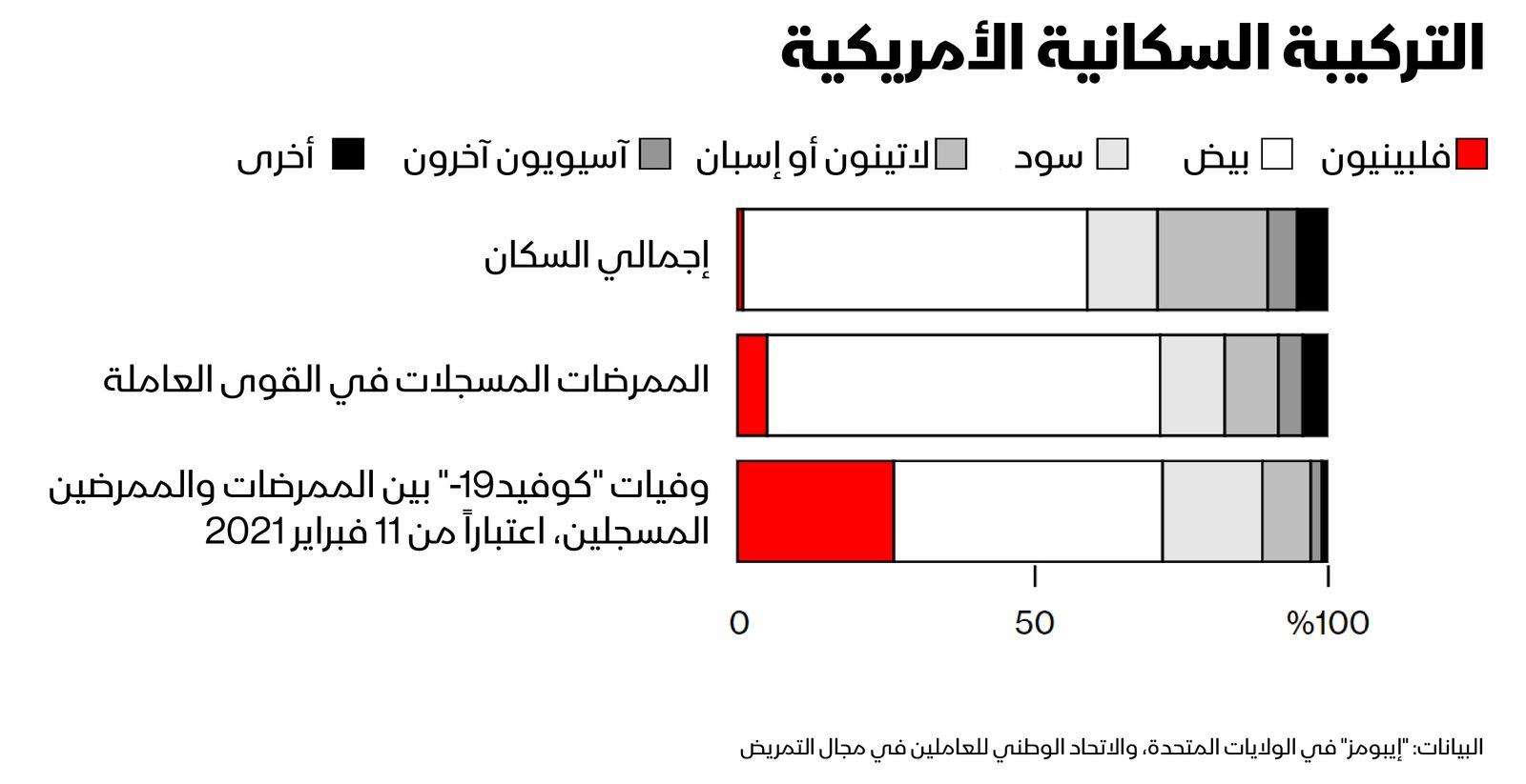 المصدر: بلومبرغ