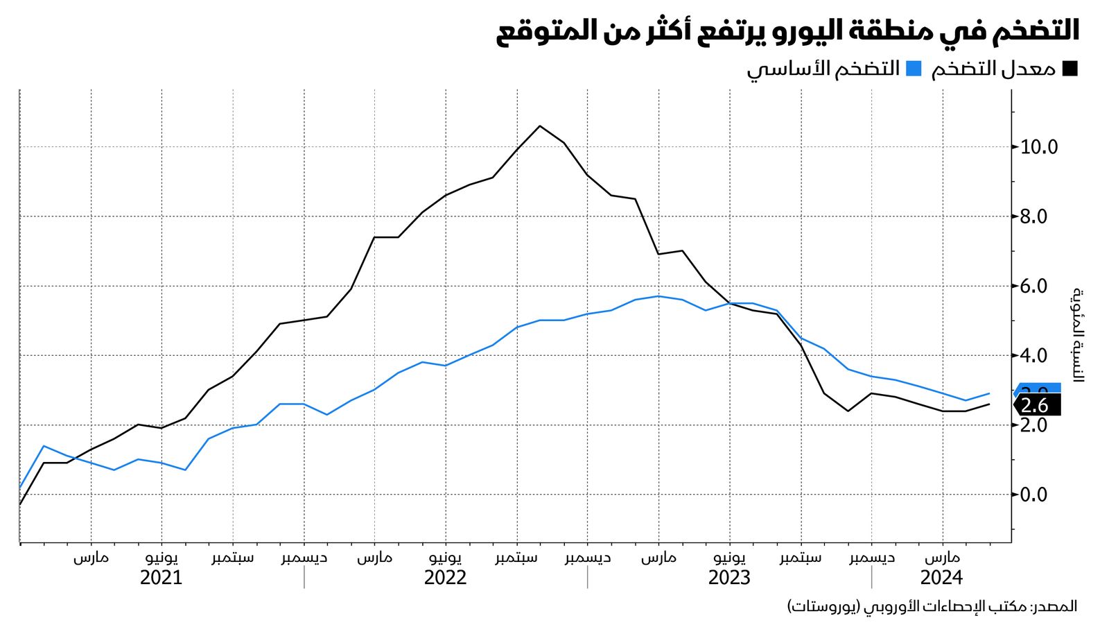 المصدر: بلومبرغ