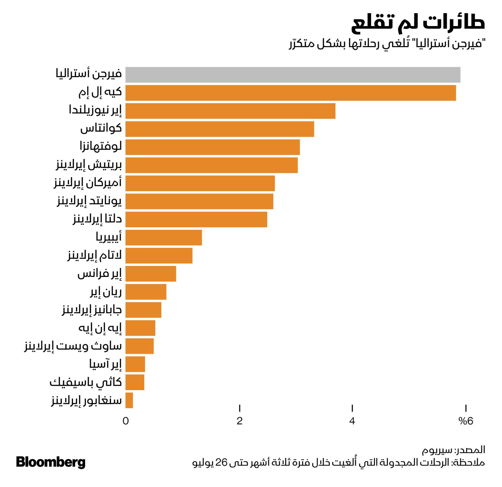 المصدر: بلومبرغ