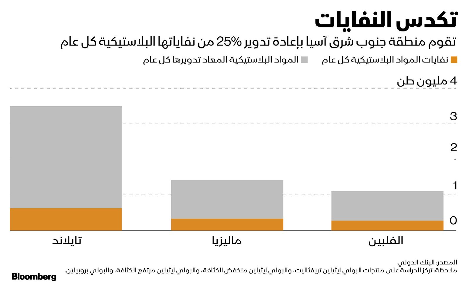 بلومبرغ