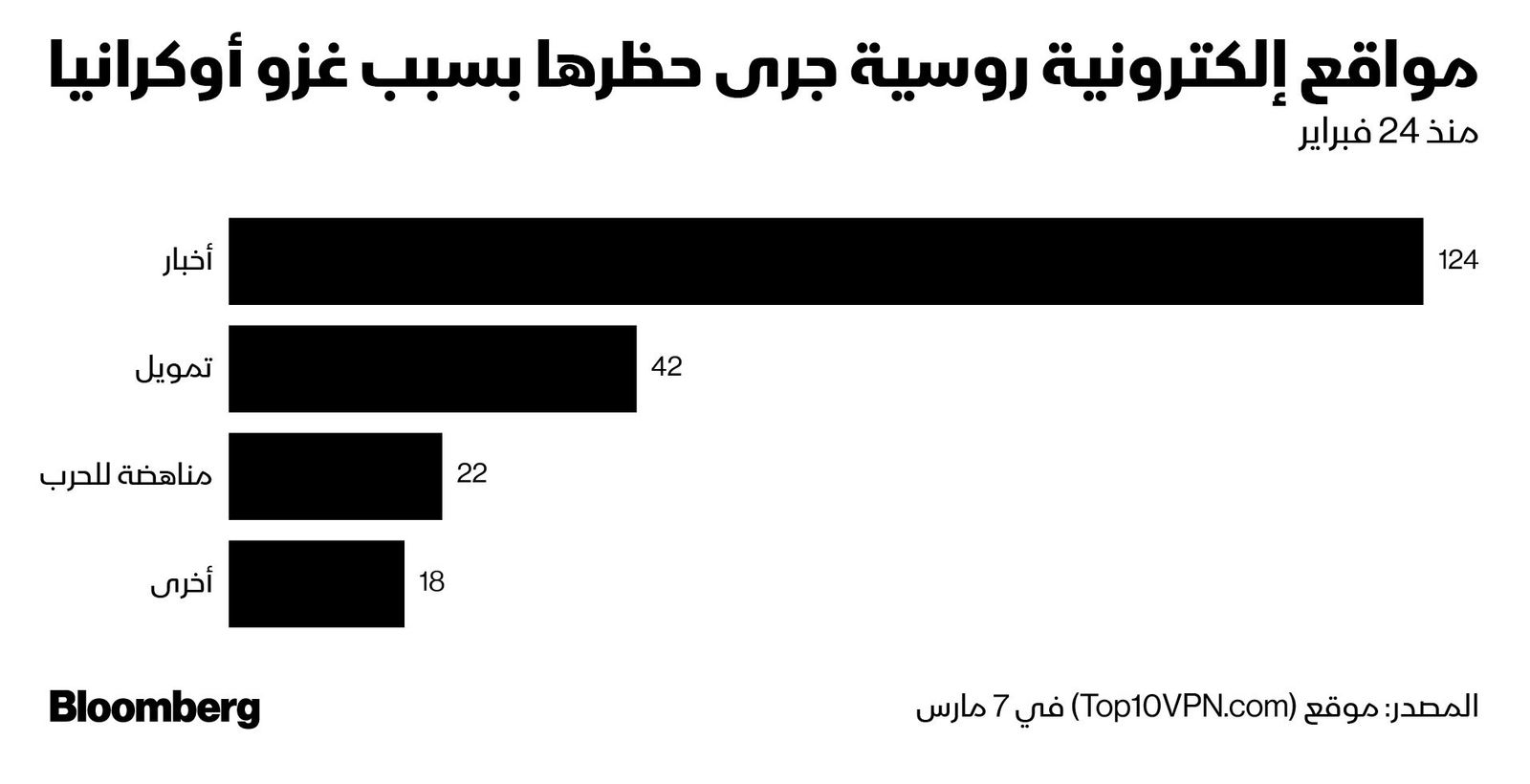 المصدر: بلومبرغ