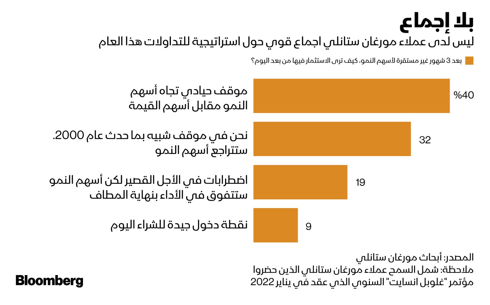 المصدر: بلومبرغ