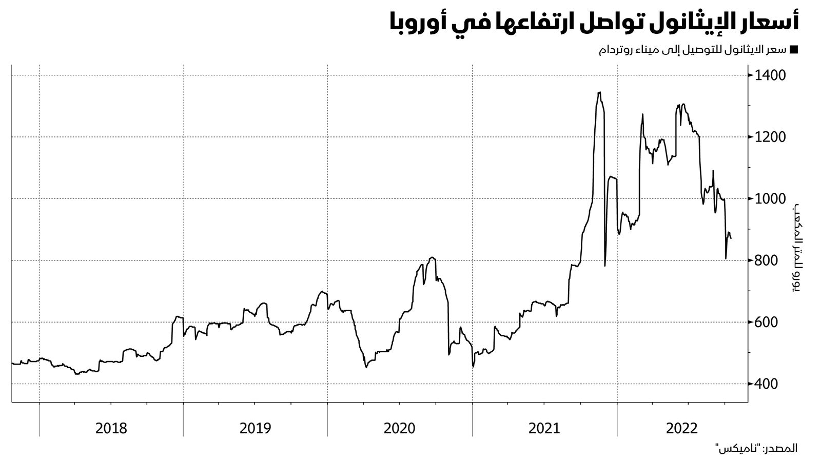 المصدر: بلومبرغ