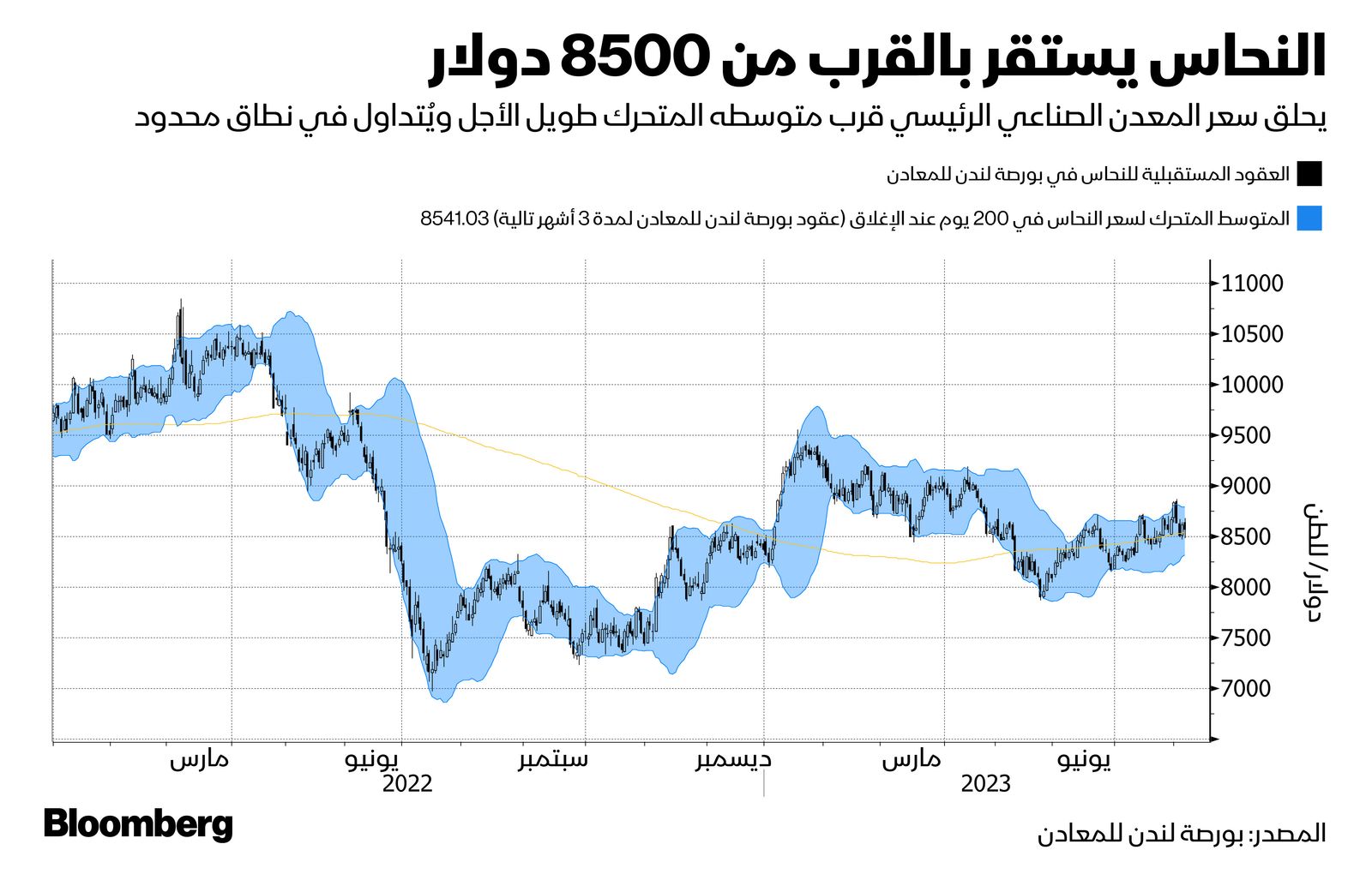 المصدر: بلومبرغ