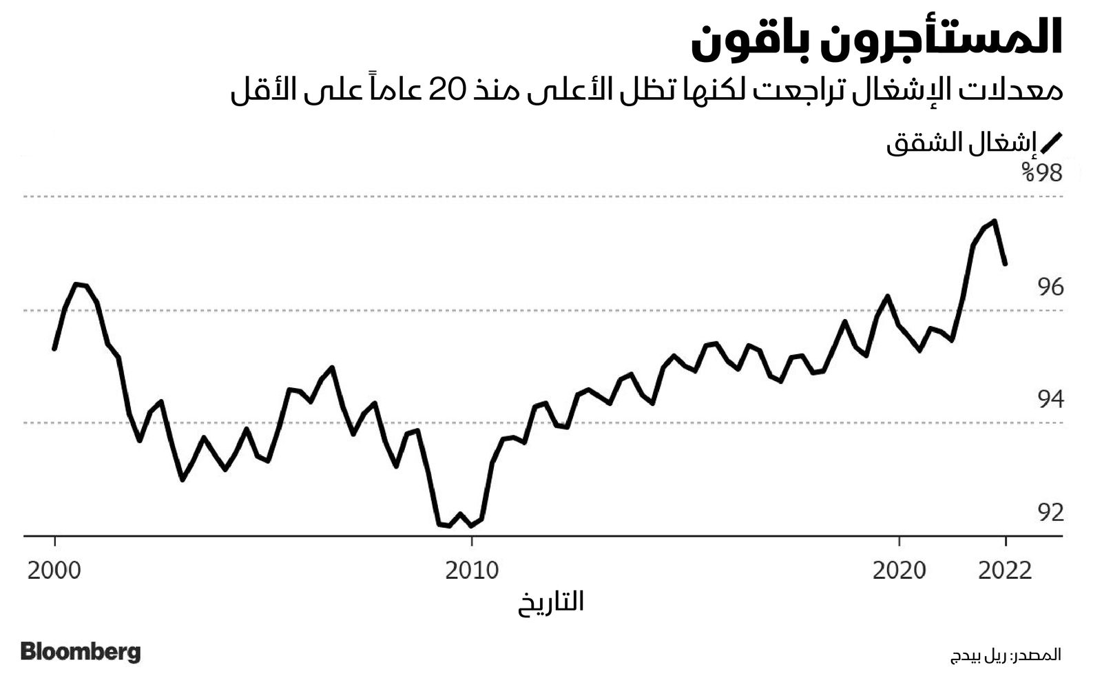 المصدر: بلومبرغ