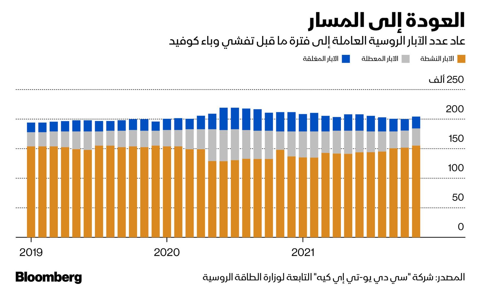 المصدر: بلومبرغ