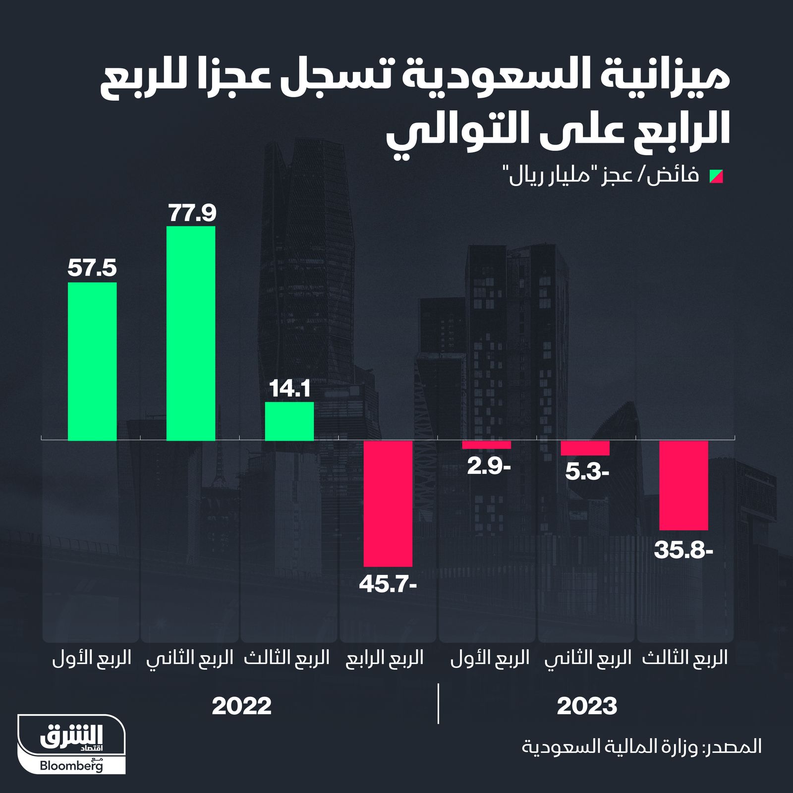 المصدر: الشرق