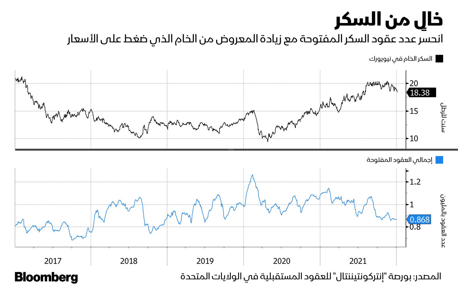 المصدر: بلومبرغ