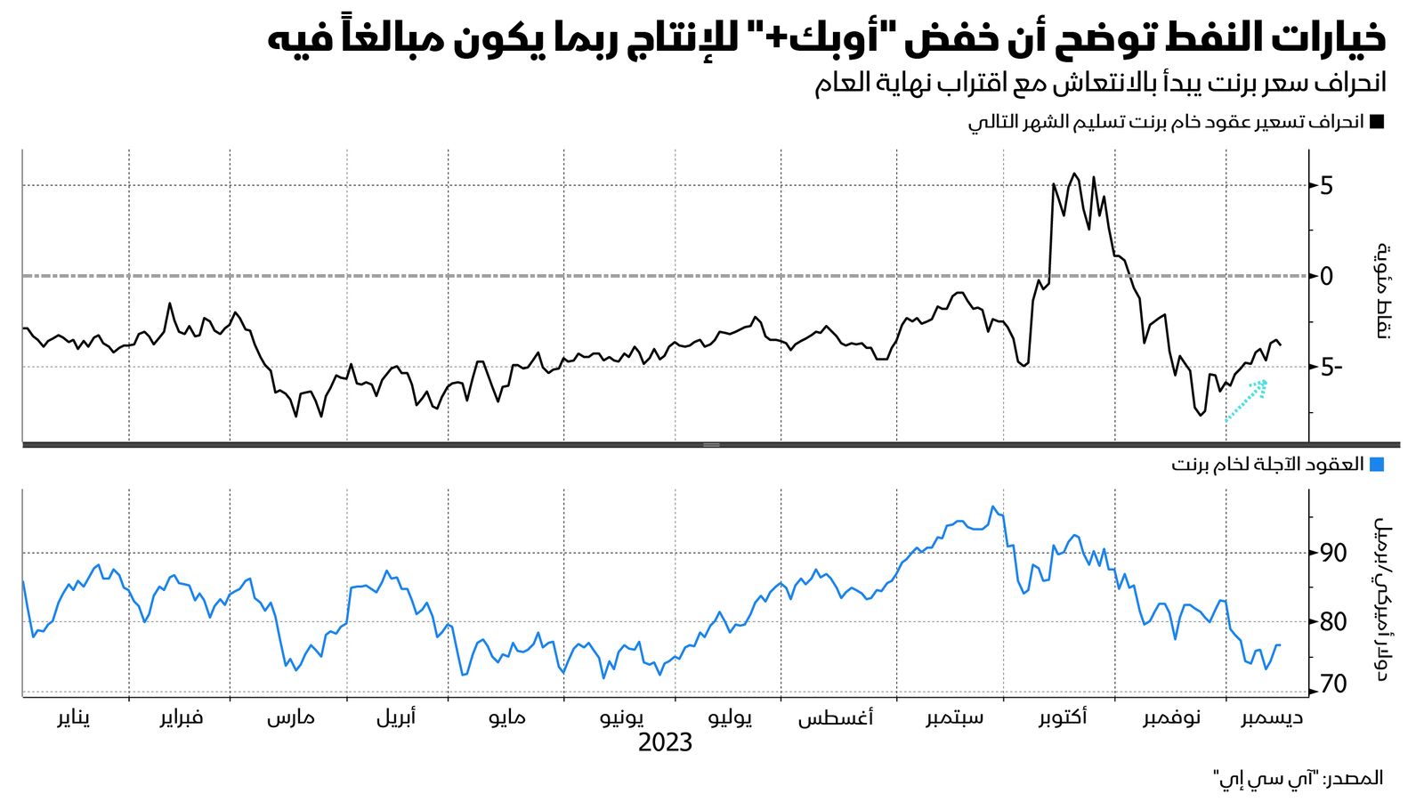 المصدر: بلومبرغ