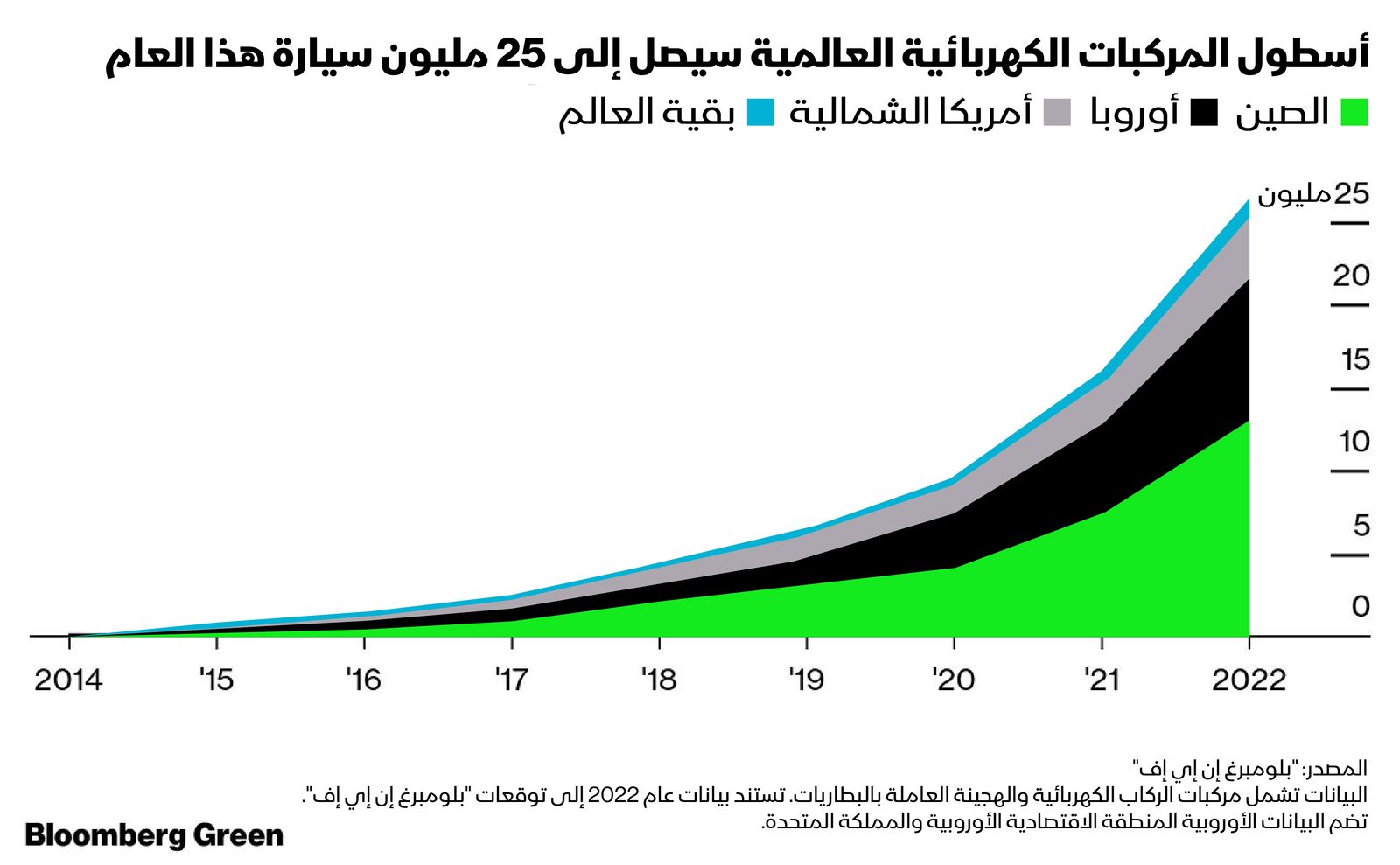 المصدر: بلومبرغ