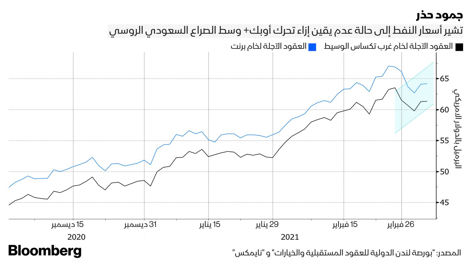 بلومبرغ