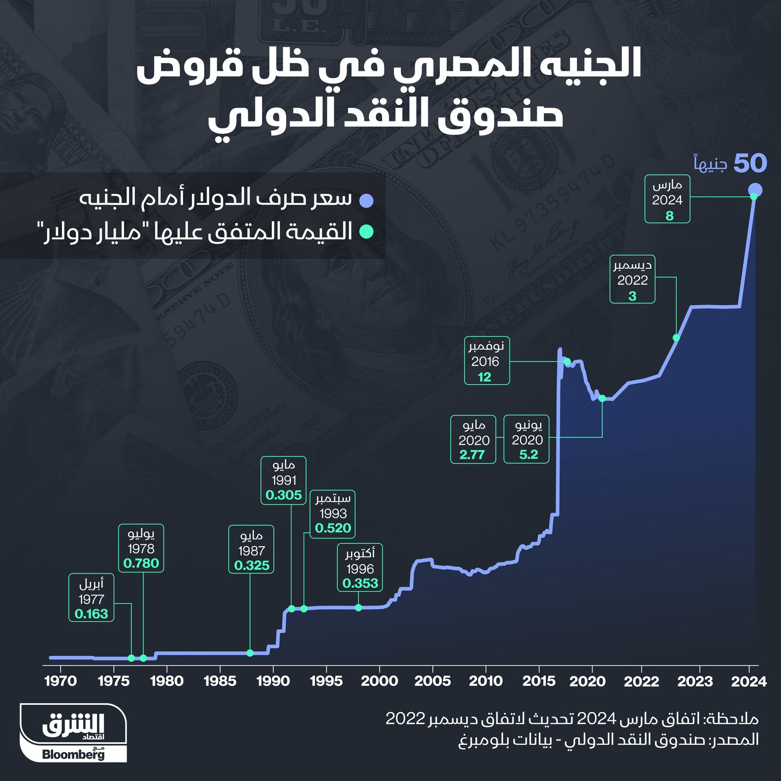 المصدر: الشرق