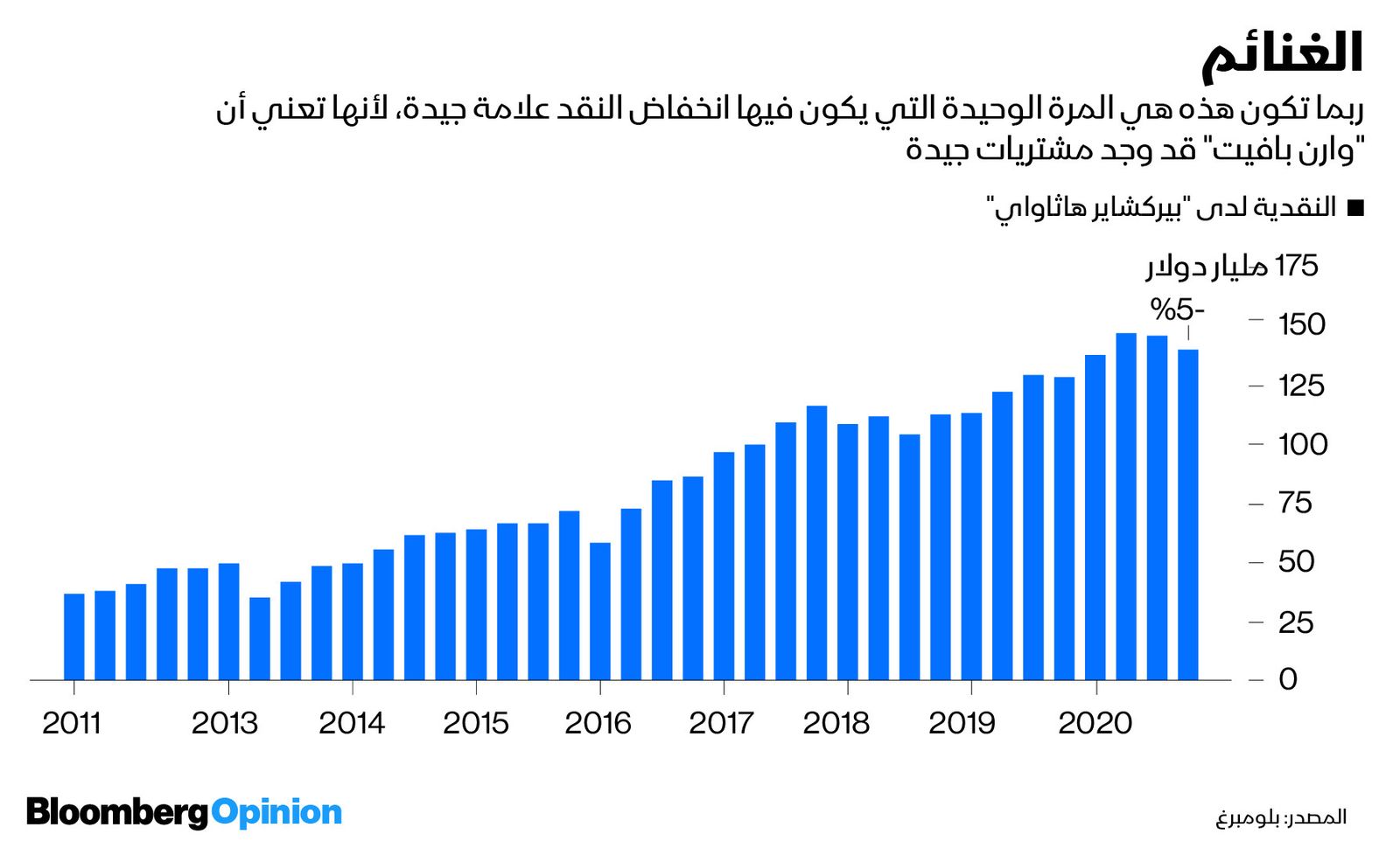 بلومبرغ