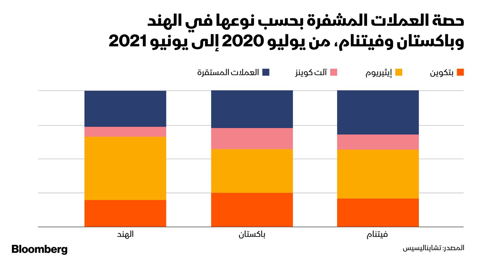 المصدر: بلومبرغ