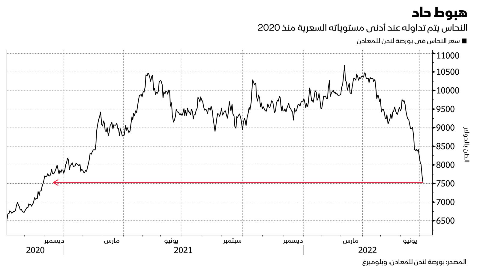 المصدر: بلومبرغ