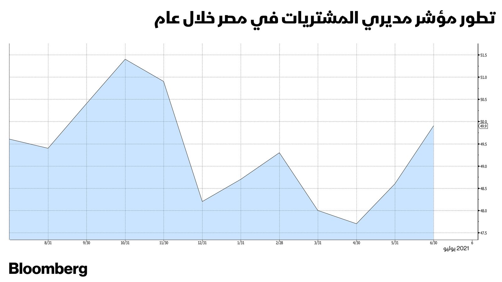 المصدر: بلومبرغ