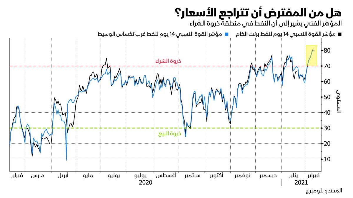 المصدر: بلومبرغ