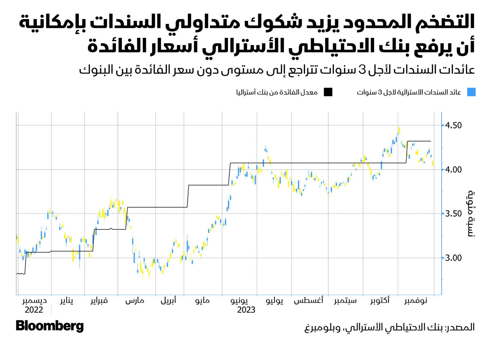 المصدر: بلومبرغ