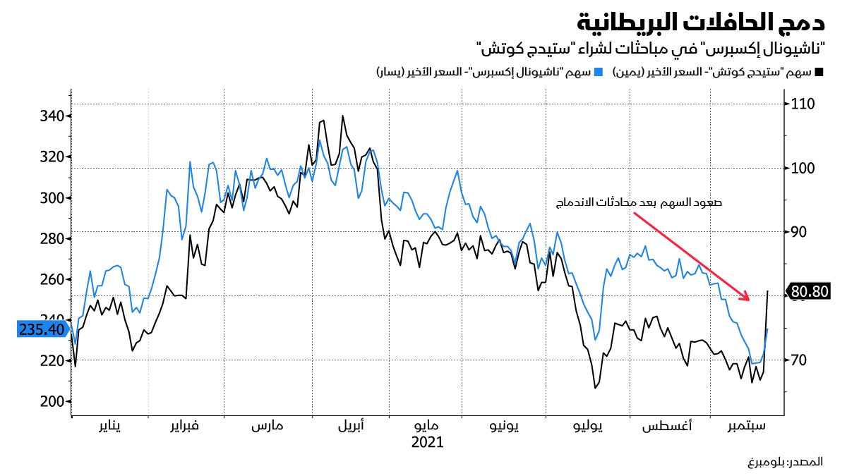 المصدر: بلومبرغ