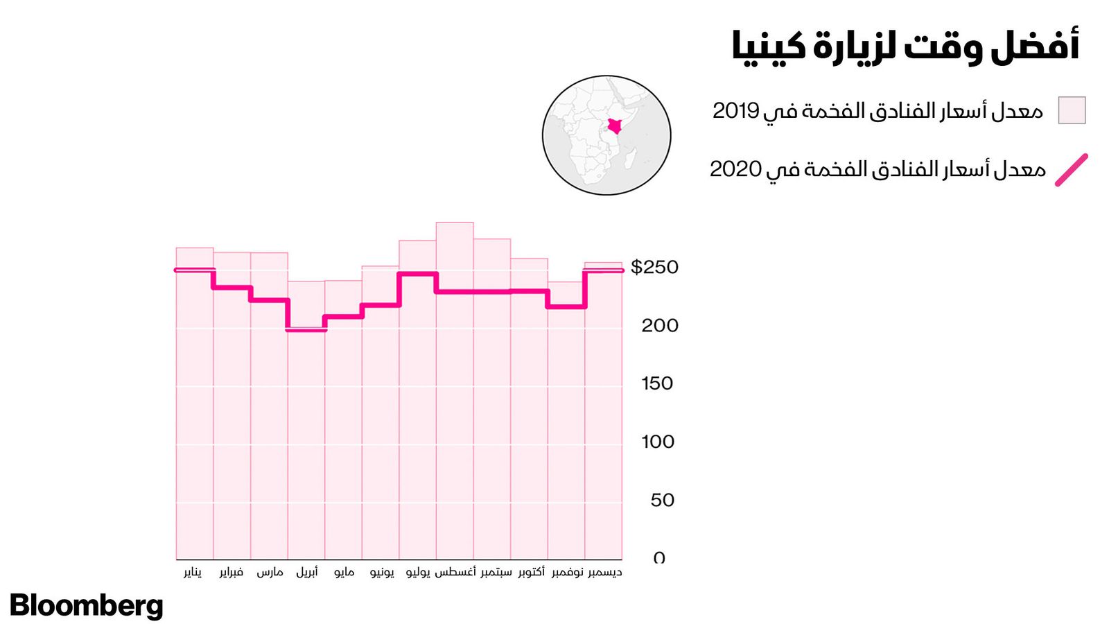 المصدر: بلومبرغ.