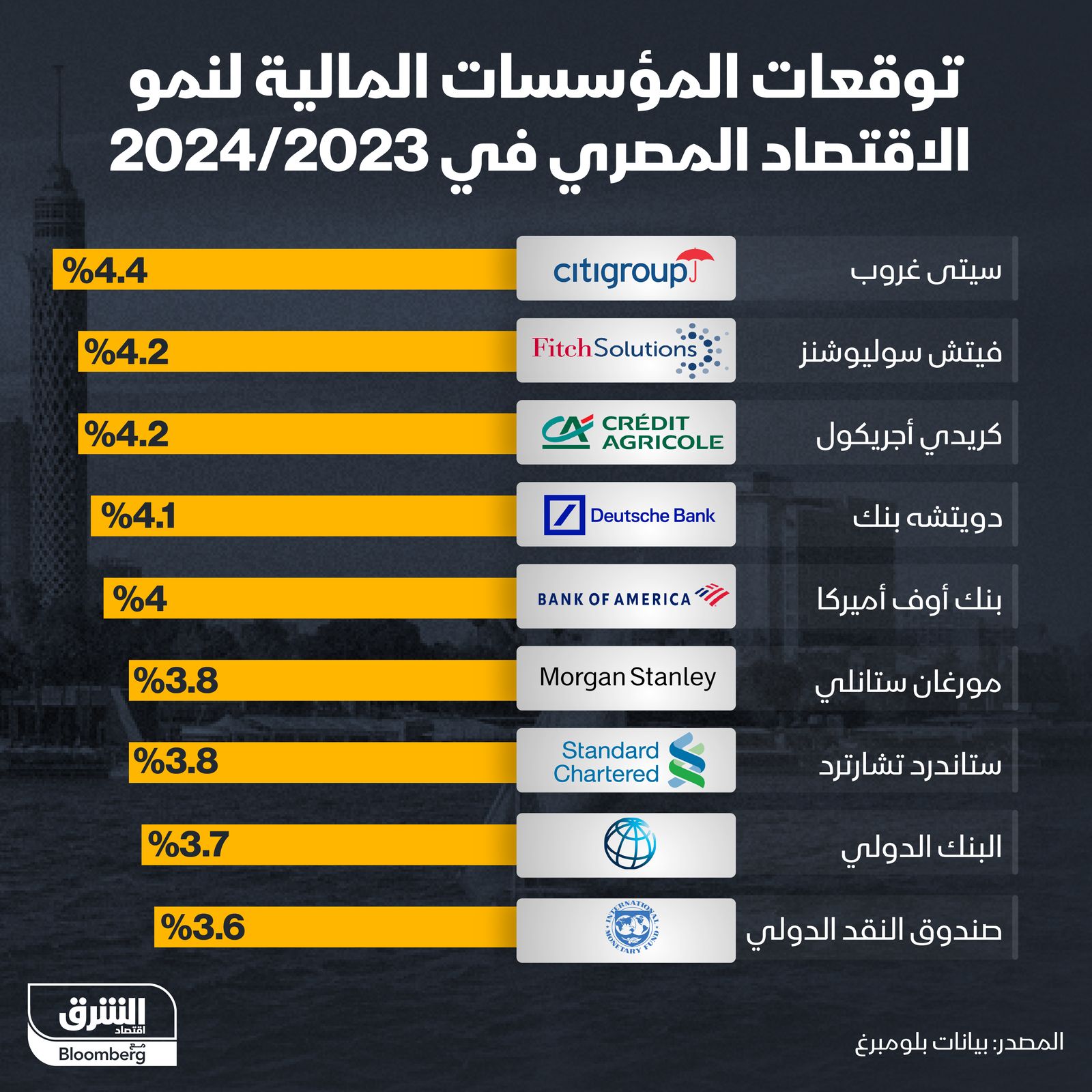 المصدر: الشرق