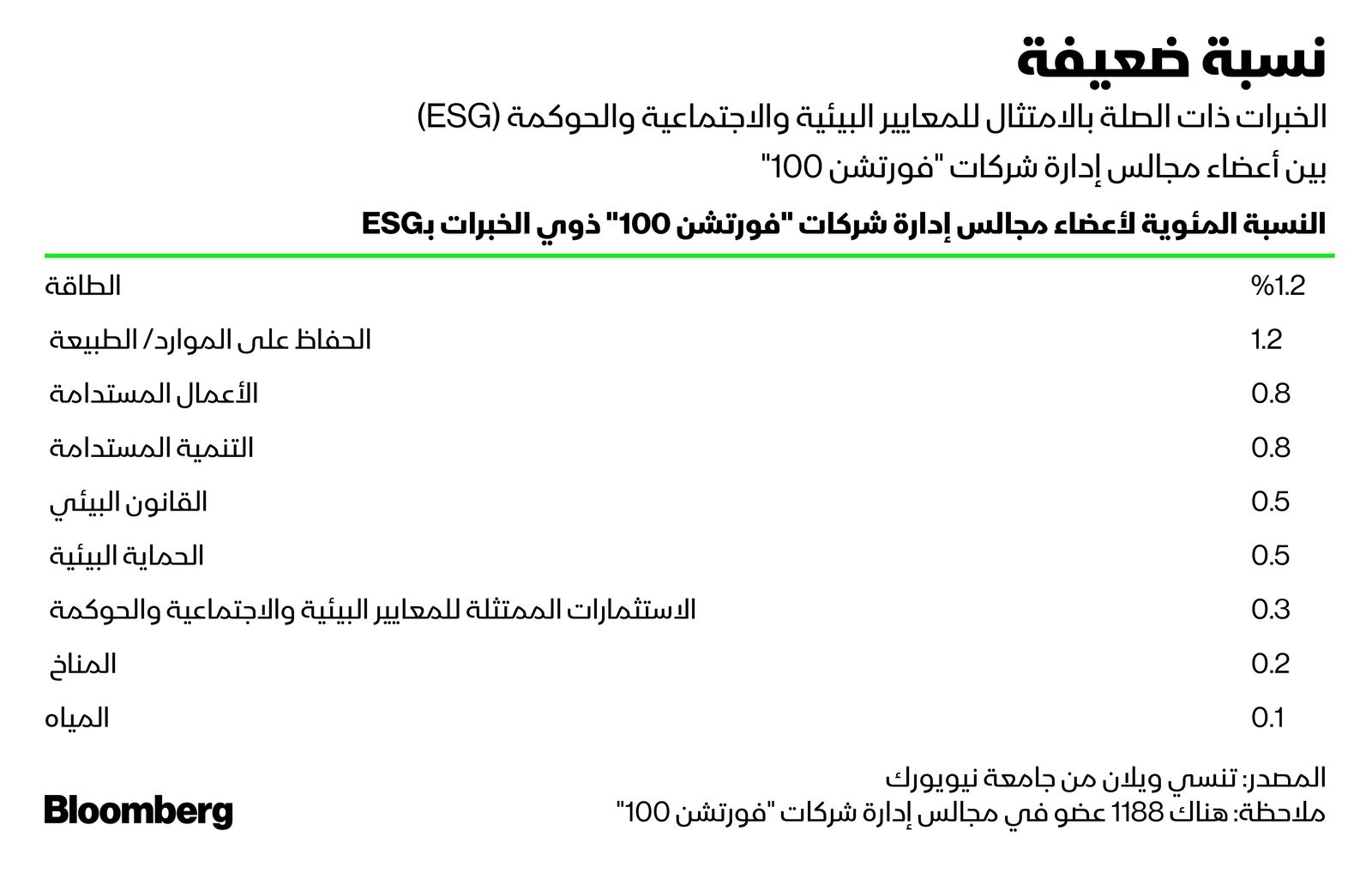 المصدر: بلومبرغ