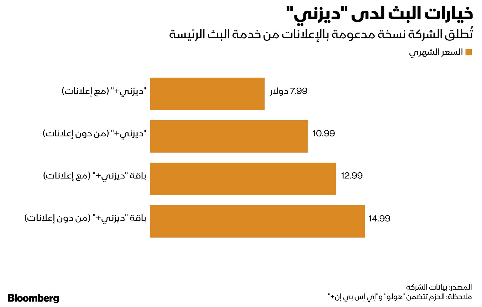 المصدر: بلومبرغ