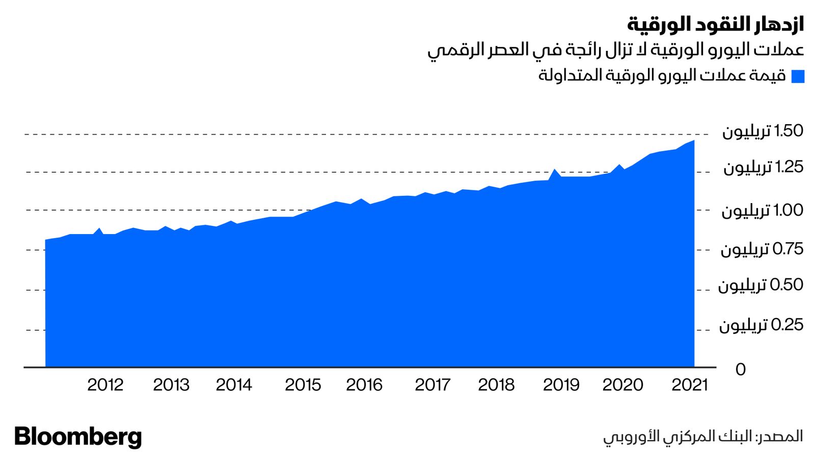 بلومبرغ