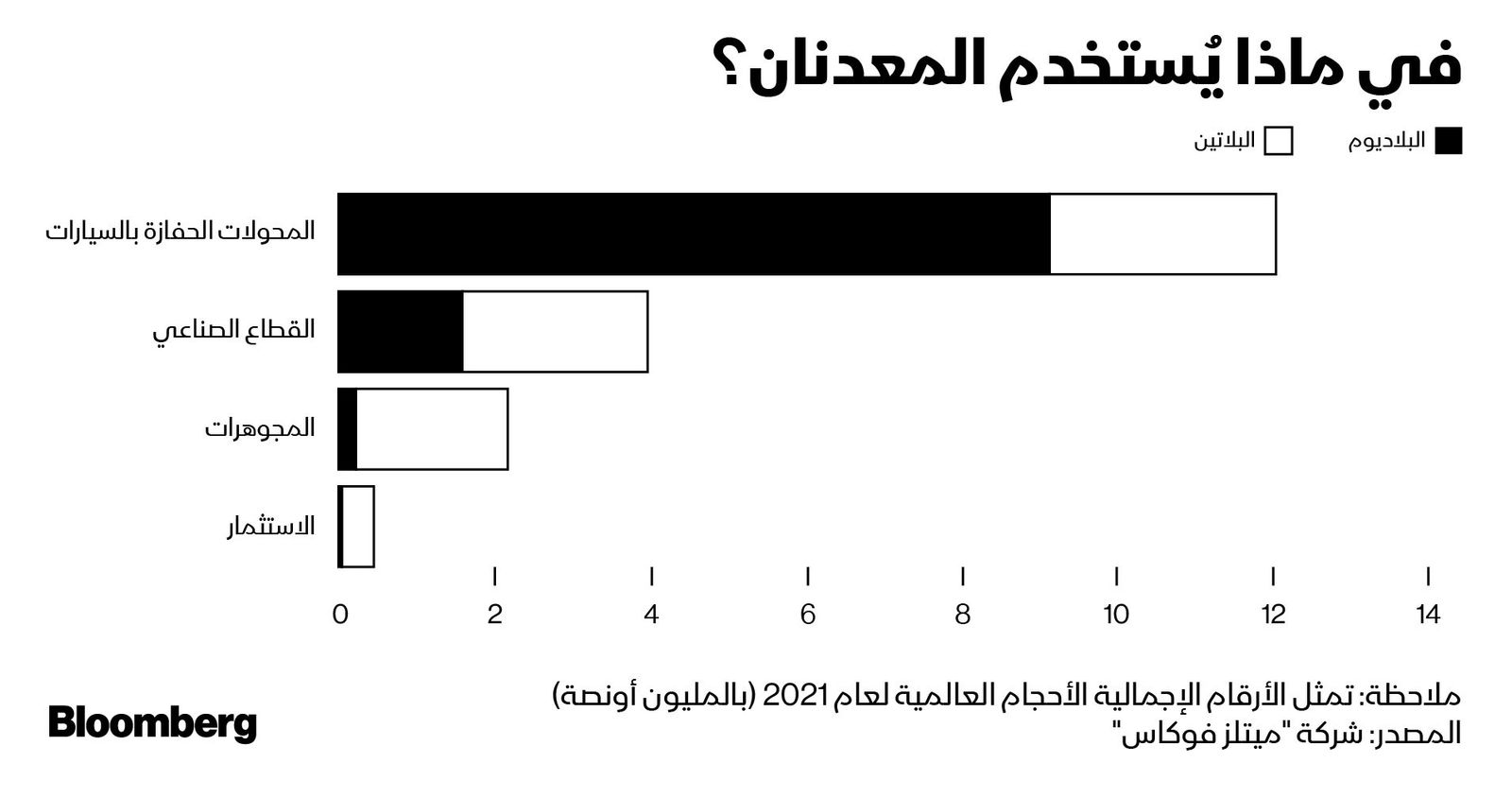 المصدر: بلومبرغ