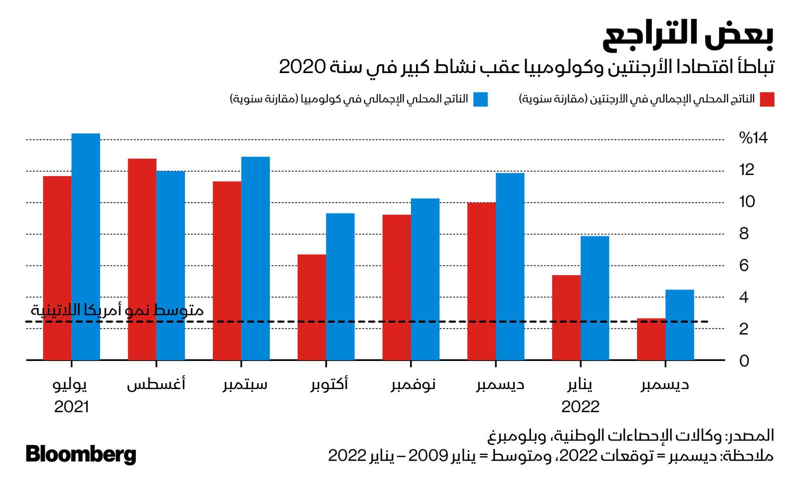 المصدر: بلومبرغ