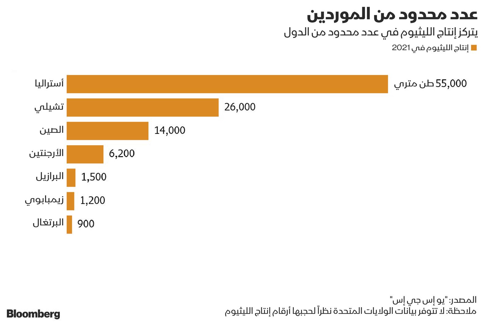 المصدر: بلومبرغ