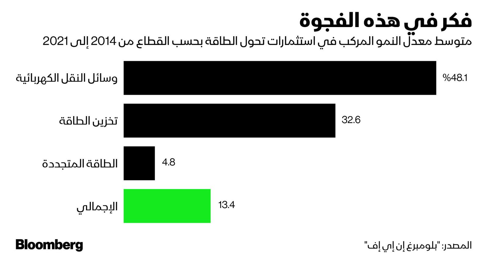 المصدر: بلومبرغ